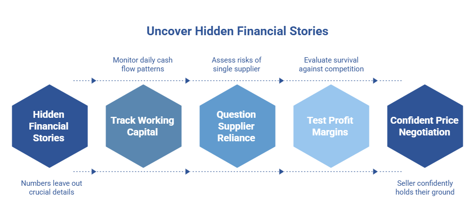 business valuation in Markham