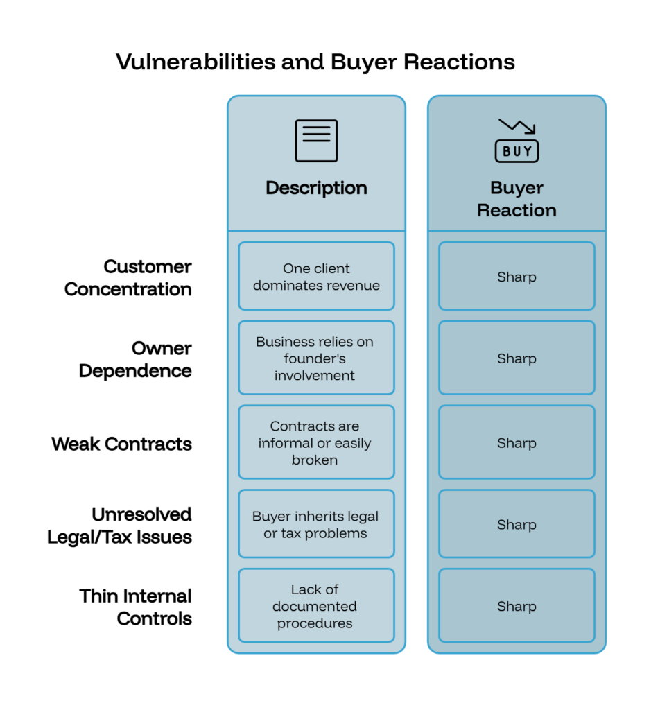 business valuation companies toronto